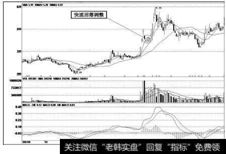 中航三鑫（002163）<a href='//m.sasasearch.com/kxianrumen/289578.html'>k线</a>走势图