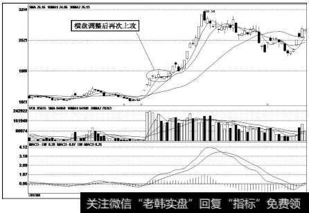 雷柏科技（002577）<a href='//m.sasasearch.com/kxianrumen/289578.html'>k线</a>走势图
