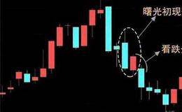 起涨点买入八法的内容及要素是什么?