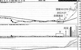 春潮暗涌买入法案例分析:ST凤凰