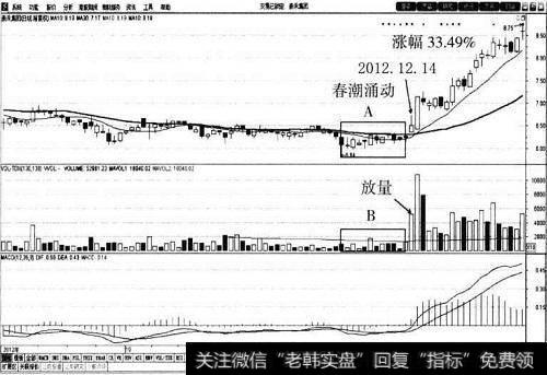 <a href='//m.sasasearch.com/gushiyaowen/240601.html'>泰禾集团</a>（000732）30<a href='//m.sasasearch.com/cgjq/288763.html'>日均线</a>