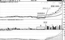 春潮暗涌买入法案例分析:九安医疗
