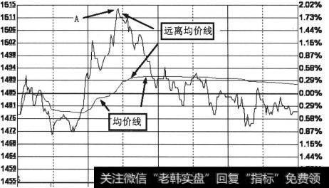 短线卖出点