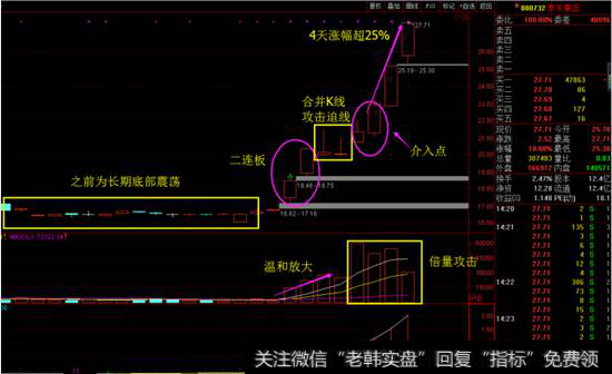 泰禾集团日线图