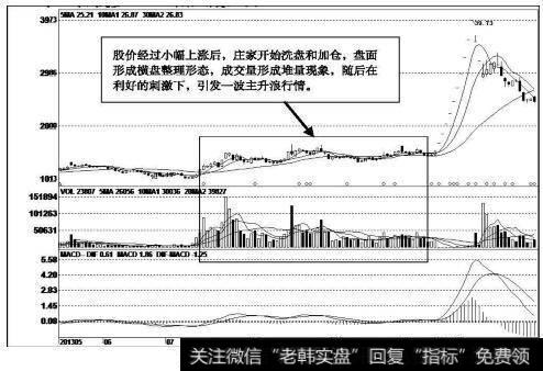 新国都（300130）<a href='//m.sasasearch.com/kxianrumen/289578.html'>k线</a>走势图