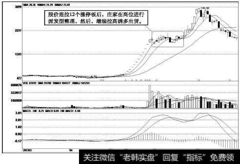 长城影视（002071）<a href='//m.sasasearch.com/kxianrumen/289578.html'>k线</a>走势图