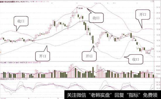富春环保(002479)的日K线图