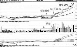 春潮暗涌买入法案例分析:中国建筑