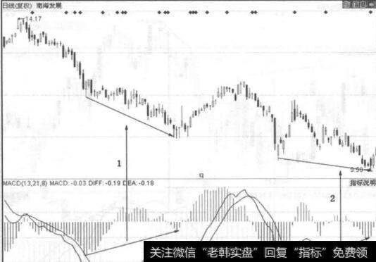 <a href='//m.sasasearch.com/hongguan/289486.html'>量价</a>配合其实并不是上涨开始的信号