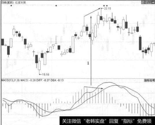图6-10高位放量多阴走势的出现代表着抛盘在不断地涌出