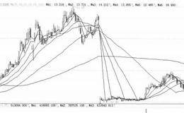 识别黑马股、黑马股选股的特点。