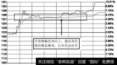 高位横盘整理