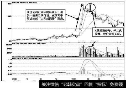 南通锻压（300280）<a href='//m.sasasearch.com/kxianrumen/289578.html'>k线</a>走势图