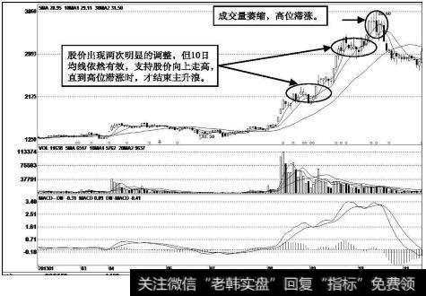 上海新阳（300236）<a href='//m.sasasearch.com/kxianrumen/289578.html'>k线</a>走势图