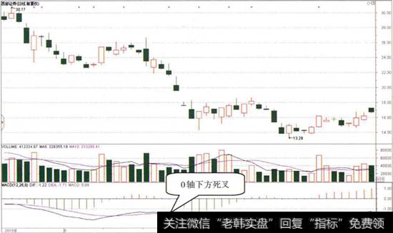 西部<a href='//m.sasasearch.com/gushiyaowen/290200.html'>证券</a>日K线