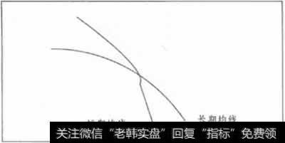 什么是死亡交叉1