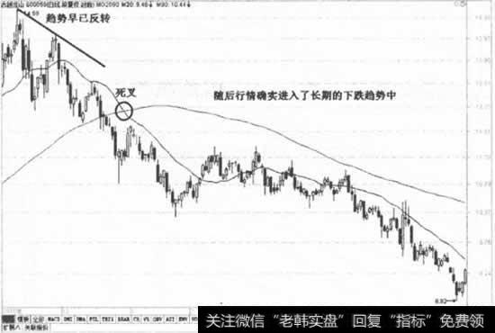 死叉后的后续走势