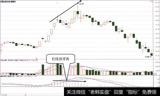 <a href='//m.sasasearch.com/t_29239/'>花园生物</a>日K线