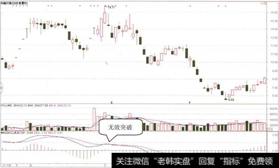 <a href='//m.sasasearch.com/ggnews/183196.html'>科融环境</a>日K线