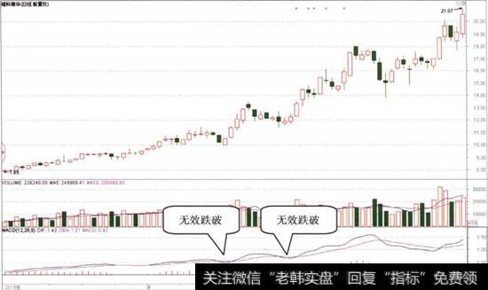 <a href='//m.sasasearch.com/qsgjsjy/229947.html'>维科精华</a>日K线