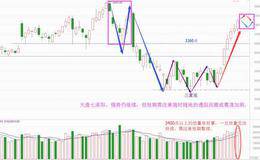 另类的七连阳逼空，何时会调整？