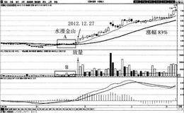 水漫金山买入法案例分析:长源电力