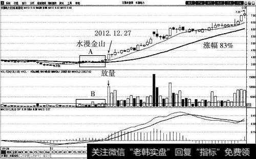 <a href='//m.sasasearch.com/scdx/178502.html'>长源电力</a>（000966）30<a href='//m.sasasearch.com/cgjq/288763.html'>日均线</a>
