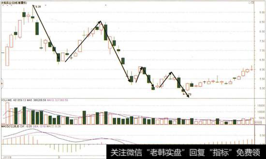 <a href='//m.sasasearch.com/gpcyml/273039.html'>太极实业</a>日K线