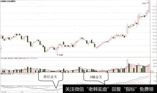 <a href='//m.sasasearch.com/zlyj/148917.html'>汉钟精机</a>日K线