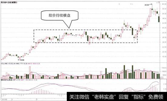 <a href='//m.sasasearch.com/pankouxuanji/255641.html'>深天地A</a>日K线