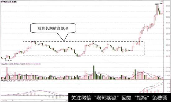 <a href='//m.sasasearch.com/ipomiju/70135.html'>精华制药</a>日K线