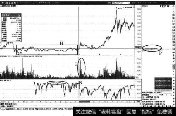 <a href='//m.sasasearch.com/ggnews/249619.html'>上海机场</a>日K线图
