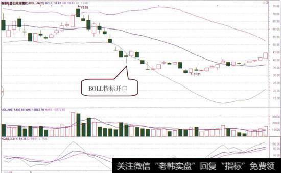 <a href='//m.sasasearch.com/t_29574/'>良信电器</a>(002706)的日K线图