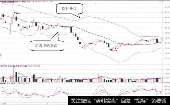 <a href='//m.sasasearch.com/gushiyaowen/290234.html'>中电电机</a>(603988)的日K线图