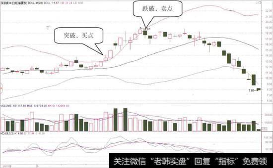 <a href='//m.sasasearch.com/pankouxuanji/255645.html'>深深房A</a> (000029)的日K线图