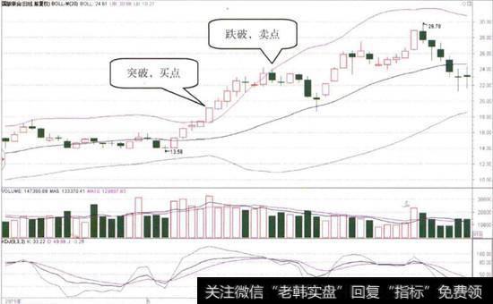 <a href='//m.sasasearch.com/t_29006/'>国旅联合</a>(600358)的日K线图