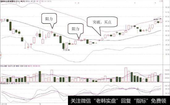 <a href='//m.sasasearch.com/swymgn/225050.html'>普莱柯</a>(603566)的日K线图