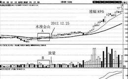 水漫金山买入法案例分析:科达机电