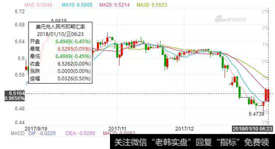 人民币汇率周期调节