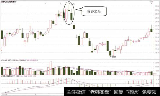 <a href='//m.sasasearch.com/ggnews/227558.html'>涪陵电力</a>日K线