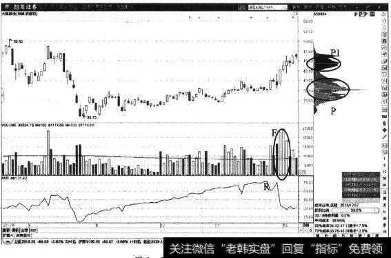 <a href='//m.sasasearch.com/junxiancaopan/229224.html'>大商股份</a>日K线图