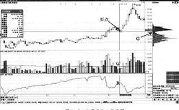主力拉升过程与筹码发散趋势：筹码发散与交易机会形态特征及操作要领汇总