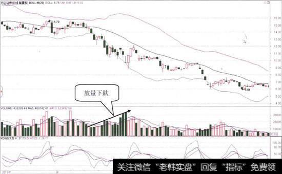 <a href='//m.sasasearch.com/gushiyaowen/290198.html'>方正证券</a>(601901)的日K线图