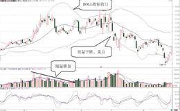 BOLL指标收口时的成交量