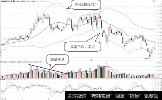 <a href='//m.sasasearch.com/ggnews/48406.html'>大秦铁路</a>(601006)的日K线图