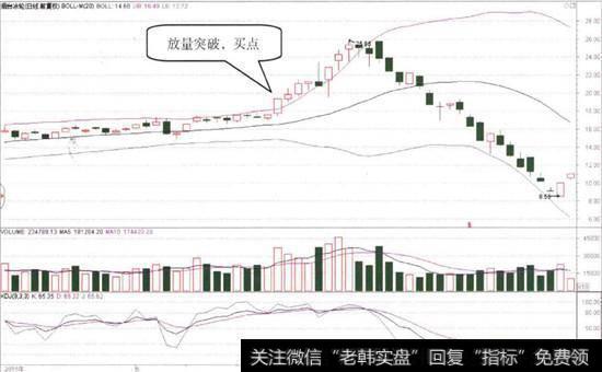 <a href='//m.sasasearch.com/t_29996/'>烟台冰轮</a>0008ll)的日K线图