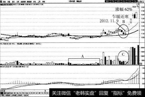 <a href='//m.sasasearch.com/gpcw/213140.html'>福建金森</a>30<a href='//m.sasasearch.com/cgjq/288763.html'>日均线</a>