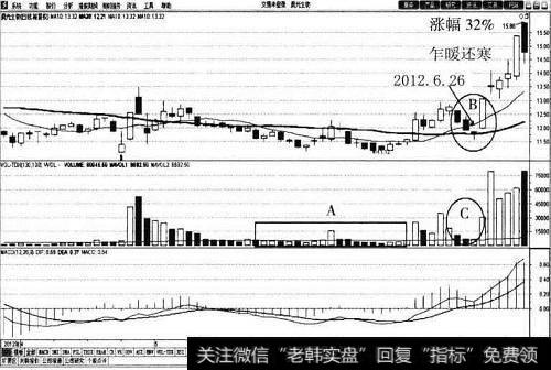 <a href='//m.sasasearch.com/qzdmrbf/52780.html'>晨光生物</a>30<a href='//m.sasasearch.com/cgjq/288763.html'>日均线</a>