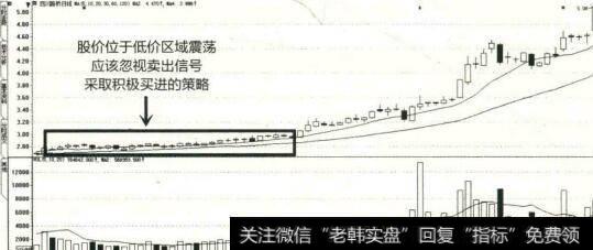 低位班荡操作策略示意图