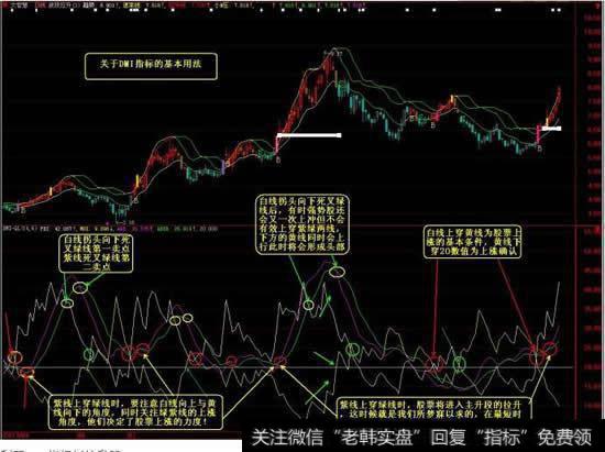 利用DMI指标抓拉升股